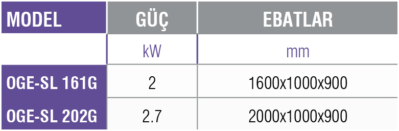 OGE-SL G -Çorba Servis Ünitesi