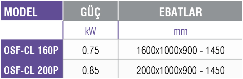 OSF-CL-P -Soğuk Servis Ünitesi