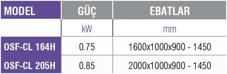 OSF-CL H -Soğuk Servis Ünitesi