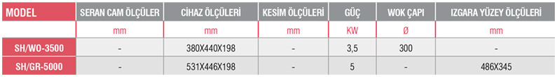 SH/WO-3500-İndüksiyonlu Wok Pişirici/Setüstü