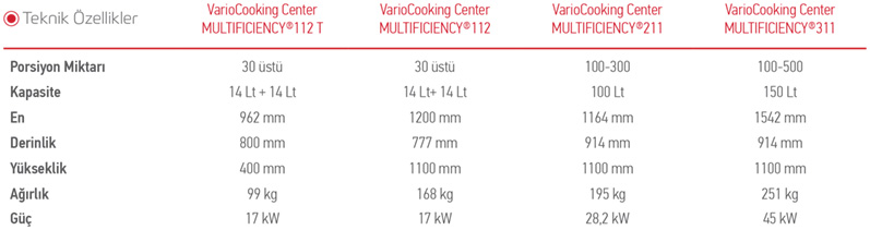 VarioCooking Center  MULTIFICIENCY®112