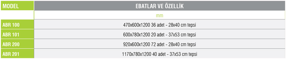 ABR 100-Tepsi Toplama Arabası