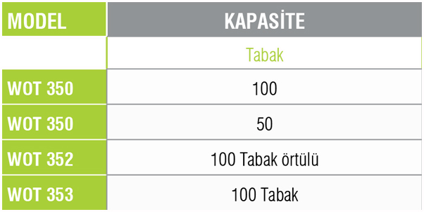 WOT 350-Ordövr Arabası