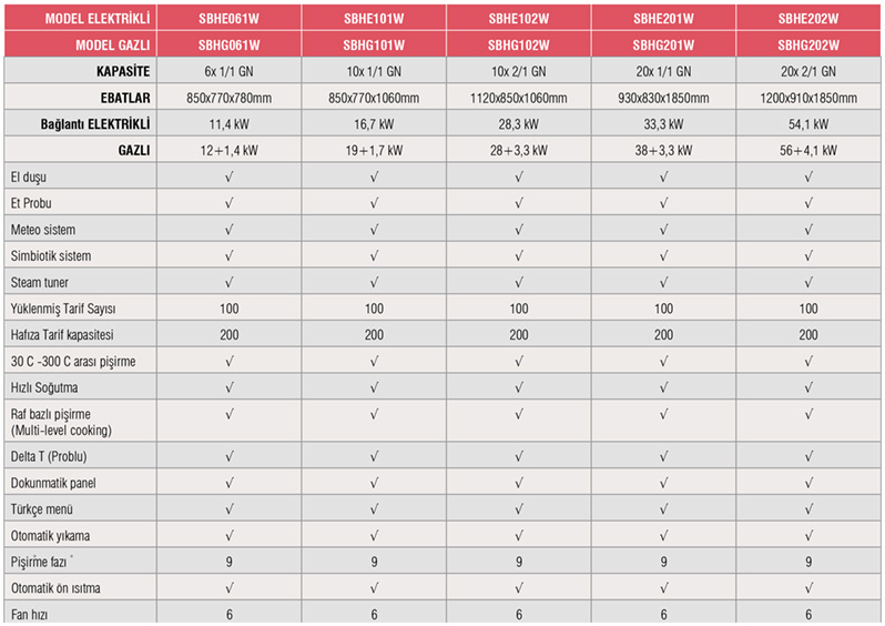 STEAMBOX H SERİSİ - SBHE61W –  / Elektrikli