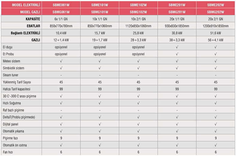 STEAMBOX M SERİSİ - SBME61W / Elektrikli