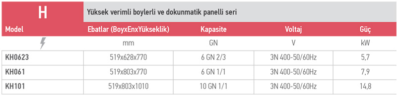 KOMPATTO H SERİSİ – KH0623/ Elektrikli