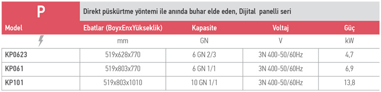 KOMPATTO P SERİSİ – KP101 / Elektrikli