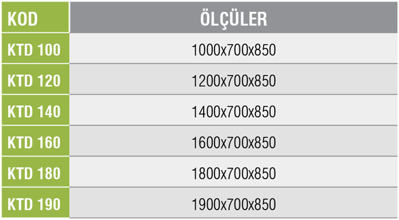 KTD-Servis Tezgahı/Ara Raflı/Dolaplı