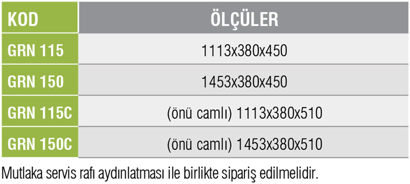 GRN/SERVIS RAFI-TEK SIRA