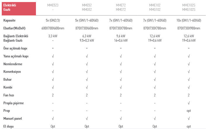 MAGNIFICO SERİSİ – MME523 / Elektrikli