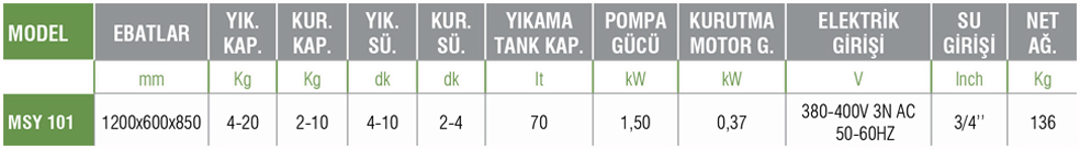 MSY 101 – Sebze Yıkama Makinesi / Elektronik