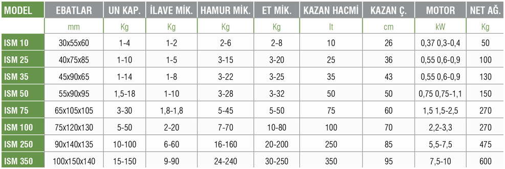 ISM 75– Hamur Yoğurma Makinesi