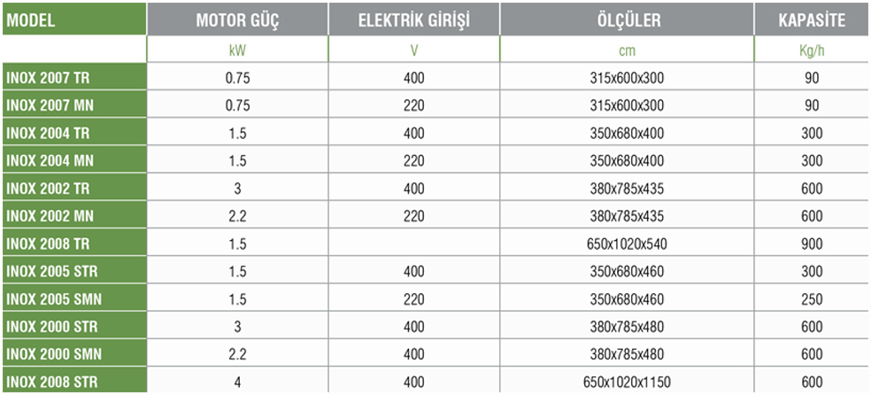 INOX 2000– Kıyma Makinesi