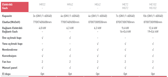 MAGNIFICO SERİSİ – ME42 / Elektrikli