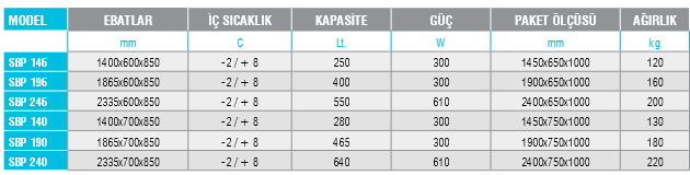 SBP - Tezgah Tipi Buzdolabı / Poiletilen Üst Tablalı