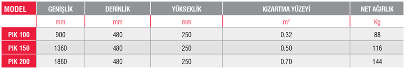 PIK 150-Kömürlü Izgara