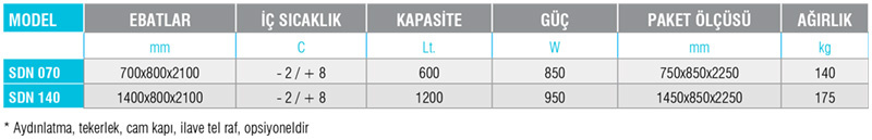 SDN 140-Depo Tipi Buzdolabı