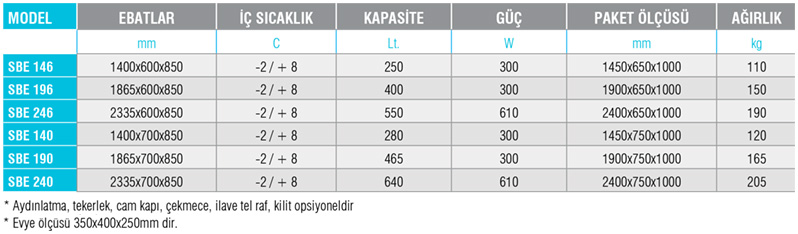 SBE - Tezgah Tipi Buzdolabı / Eviye Üst Tablalı