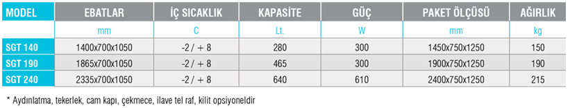 SGT - Pizza Hazırlık Ünitesi / Tabla Üstü Garnitür Üniteli